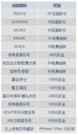 明?体验