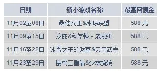 明?娱乐城老虎机新游戏 - 回馈金每周领取588元！ 