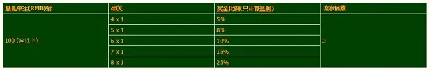 开心8~精彩十一月 利上加利 体育玩家的福音 