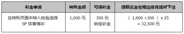 同乐城30% SP 体育博彩 白菜彩金 