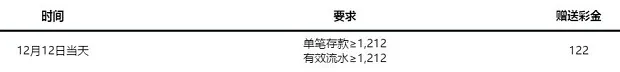 走地皇双12限时存送 双12当天存1212送122 
