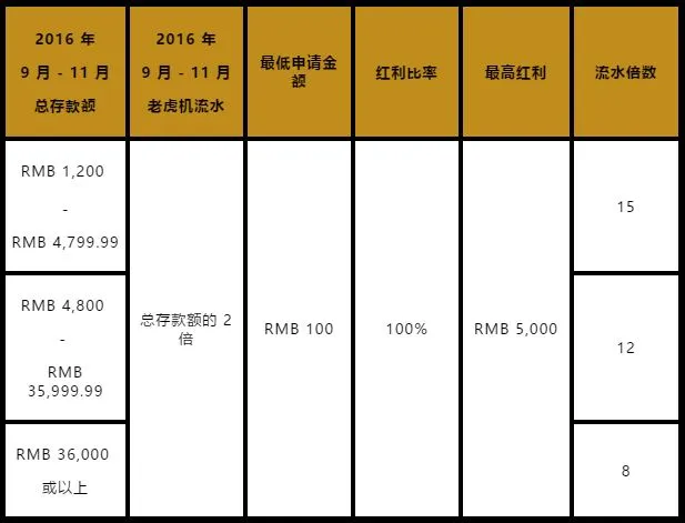 旋乐吧。圣诞跨年嘉年华，生日寿星大回馈！ 