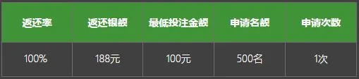 必威首次手机体育投注，即享100%现金返还 