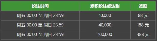 必威助您玩转 NBA 赛季！在 Betway必威 赢取每周彩金及神秘大奖！ 