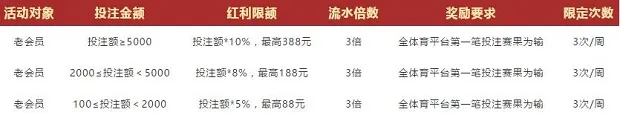 VWIN德赢：赢了算你的，输了我买单第三弹 