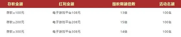 VWIN德赢：打虎三剑客，彩金送不停 