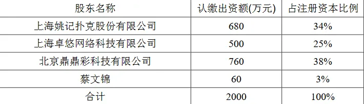 行业观察：姚记扑克国内坎坷的互联网彩票之路