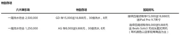 走地皇庆元旦娱乐场特惠＋3C精美礼品 