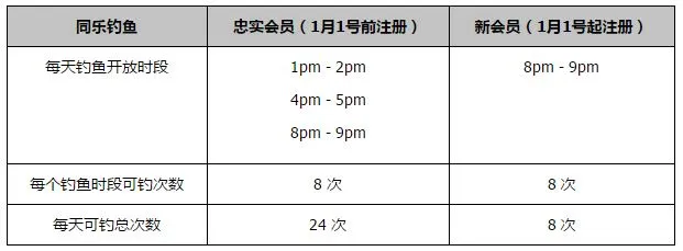 同乐城2017公鸡深海钓鱼 春节就钓红包 