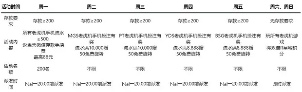 走地皇老虎机七天乐 每周七天,优惠不重样,乐趣多多