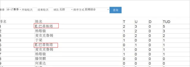 玩球网报：篮协外援乌龙北控负直接责任 下轮继续禁赛