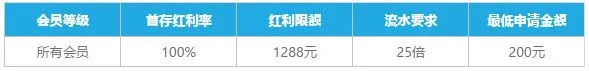 乐天堂LB优乐彩100%首存红利 东半球最好的快乐彩首存送100%！