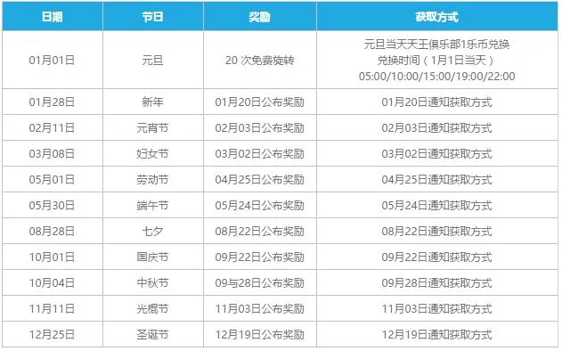 2017节日豪礼送不停 节日登陆乐天堂 每次都有惊喜礼物