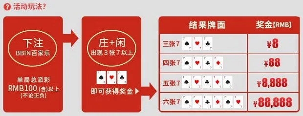 必威火力全开 NBA 特备活动