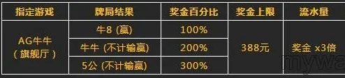 玩牛牛尽在八大胜，300%奖金大放送！