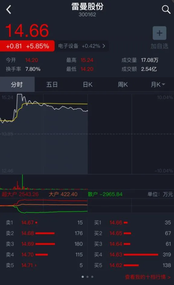 玩球头条：国足赢球成股市利好 体育产业概念股表现强势