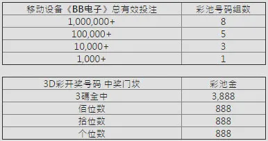 E世博春游移动神加码 总奖75万全加码