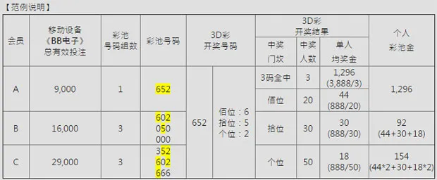 E世博春游移动神加码 总奖75万全加码