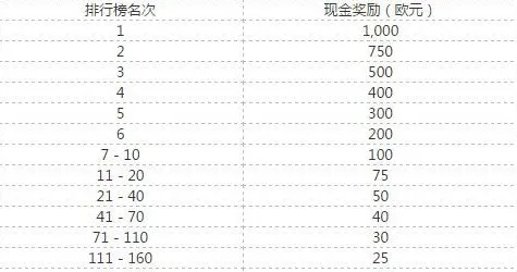 太阳城亚洲---五一黄金周
