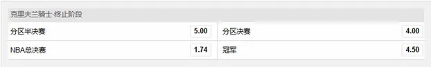 玩球头条：NBA东部联盟骑士征服博彩公司 夺冠赔率仅1.25