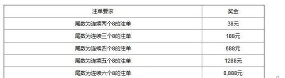 20140520133658.jpg 万象城~~诚挚推出:38-38888元的体育幸运注单奖