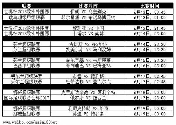 小金给大家带来本周6月12日至6月18日热门赛事推介哦~！