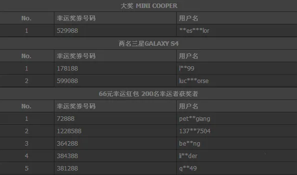 博彩资讯：博彩公司抽奖送跑车，你敢信么？