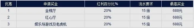 【富博】哥哥您最近有光临这两位美女的地盘么？现有20% 真 