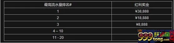 【888真人】11月流水大比拼 
