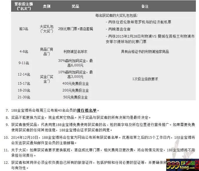 【金宝博】投注英超，赢英国之旅！