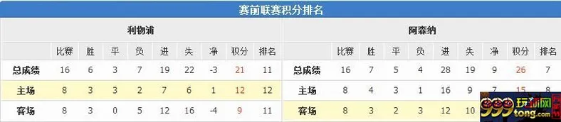 【乐博城】枪手客场全身而退 