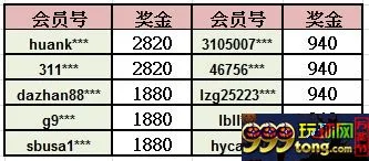 [菠菜优惠] ♥ esball ♥12月视频客服-圣诞宾果派对~得奖名单出炉啦 