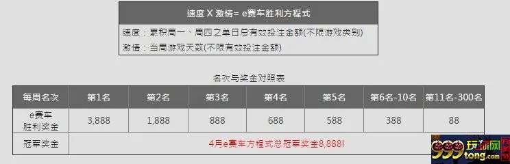 【e世博】欢乐一四博 e赛车飙速挑战赛 