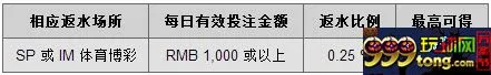 【同乐城】4月体育优惠火热进行中•••••