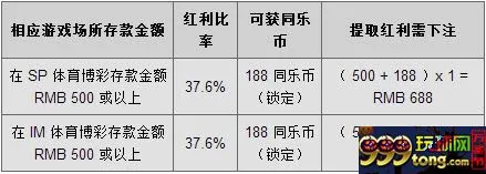 【同乐城】4月体育优惠火热进行中•••••