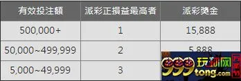 【e世博】「谁是舒马赫」，五月女神加持！ 