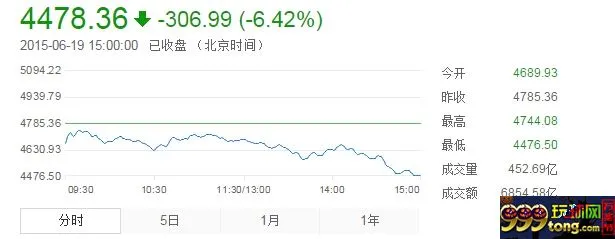 玩球网报：股票又是大跌日，想想有的时候真还不如菠菜 
