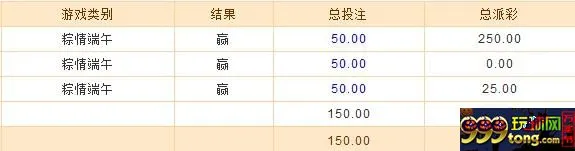 玩球网报：端午节 新出的电子游戏 尝试一下 运气不错 