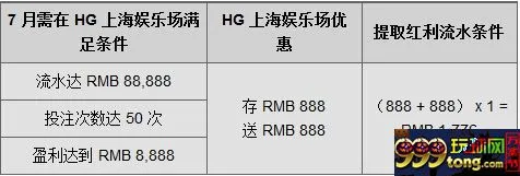 【同乐城】HG上海娱乐场，不一样滴体验，不一样滴惊喜！ 