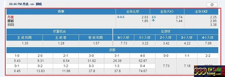 【FUN88乐天堂】参加乐天堂虚拟足球锦标赛,不仅赢钱更赢iPAD 