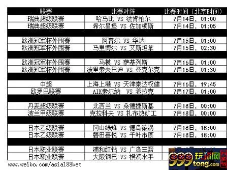【188BET金宝博】本周7月14日至7月19日热门赛事推介 