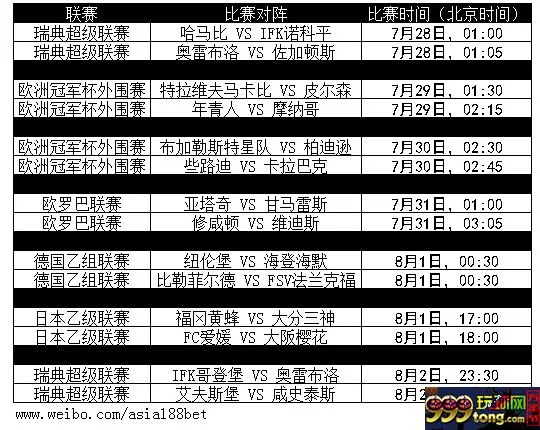 【188BET金宝博】本周7月28日至8月2日热门赛事推介 