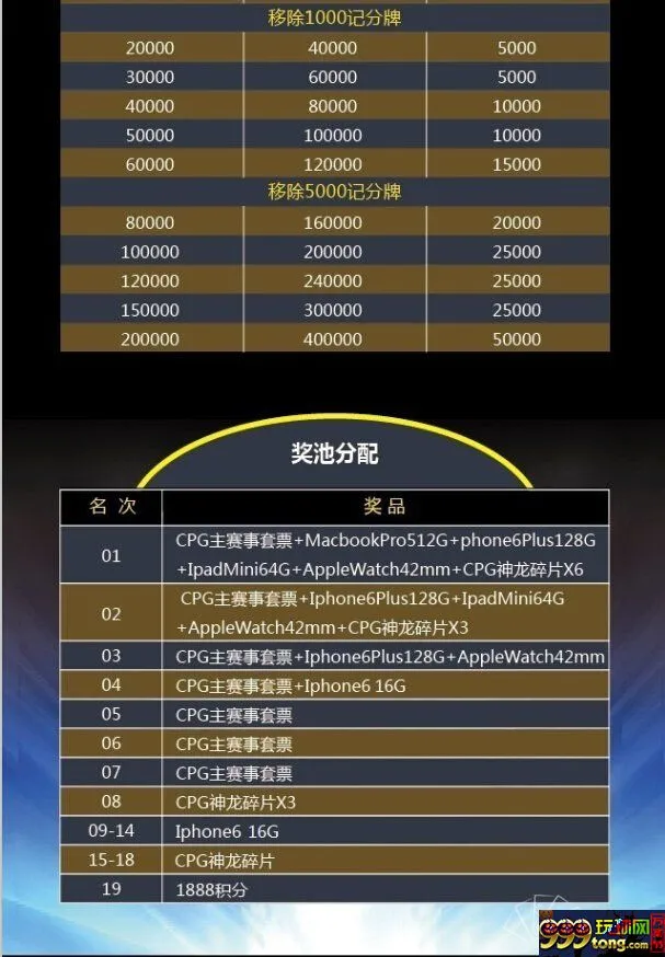 玩球头条：北京扑克联盟俱乐部首届联盟杯赛制及奖励说明