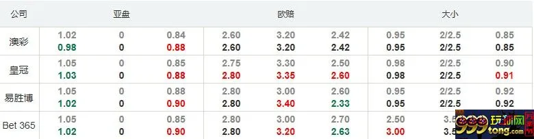 西甲：塞维利亚无力让步