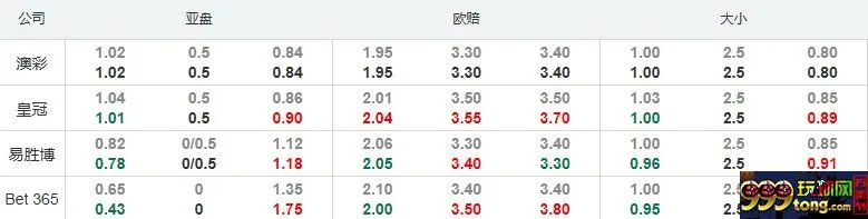 意甲：维罗纳作客冷平可能大