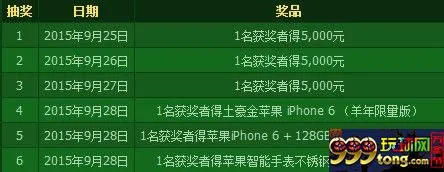 【开心8】幸运生肖，幸运者来赚取额外5000元、限量版iPhone 6 