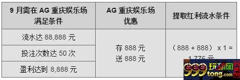 【同乐城】喷血啦！AV女优火爆AG娱乐场 