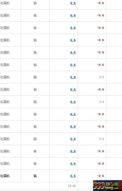 玩家心得：以后还是不玩老虎J了，高赔是有得中，但是结果还是输。