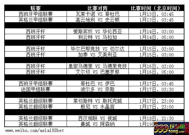 【188BET金宝博】本周1月13日至1月19日热门赛事推介 