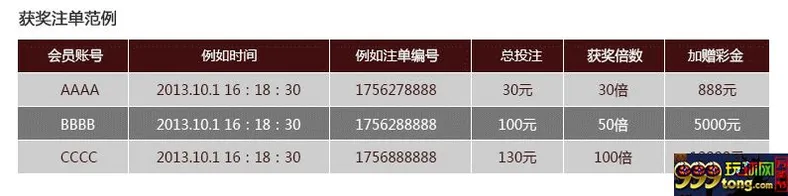 【星球赌场】作为游艺达人的您，不容错过的优惠~ 